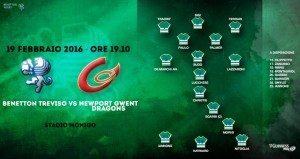 benetton_newport rugby