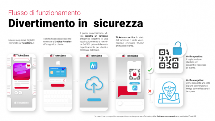 Quotidiano online Dietro La Notizia