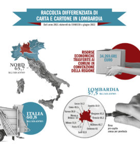 27mo_rapporto_comieco_Lombardia