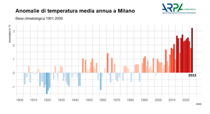 quotidiano online