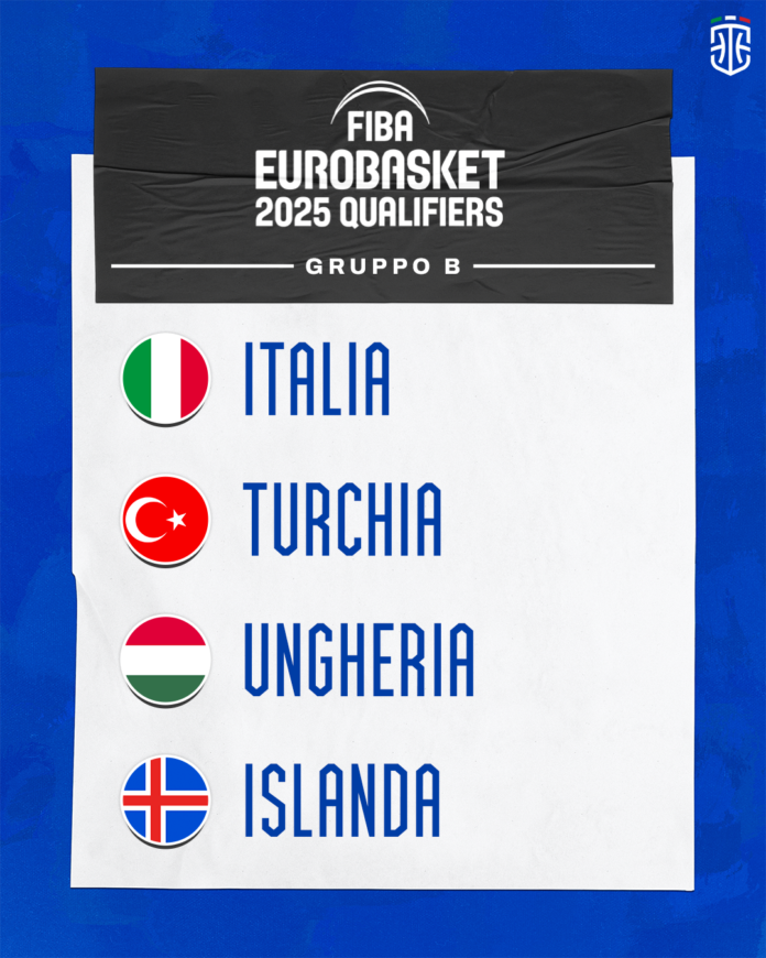 basket_europei_2025