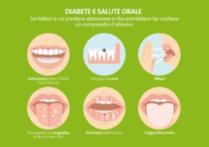 diabete