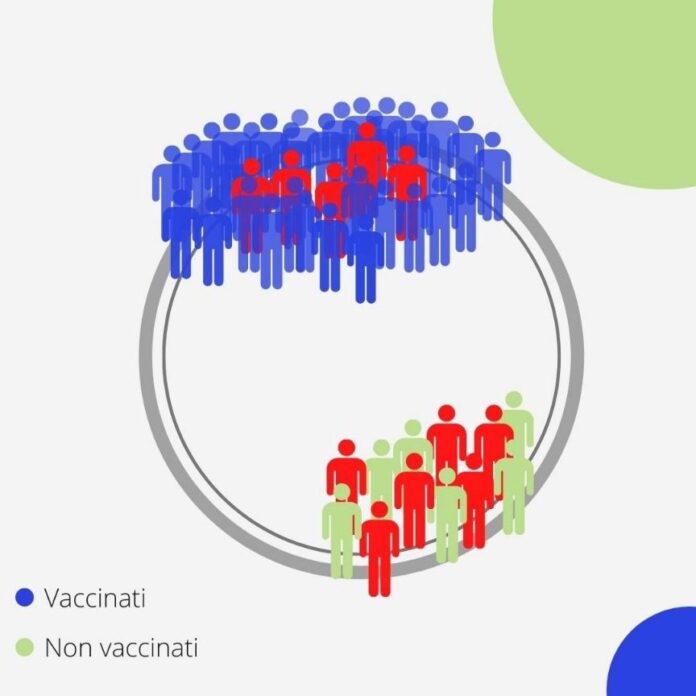 vaccinati_e_non