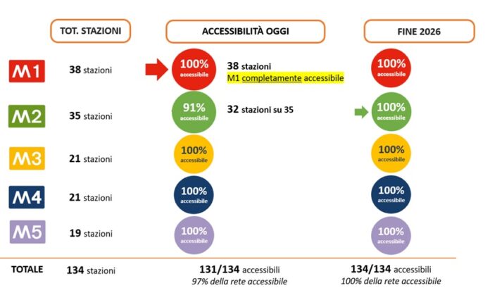 atm-accessibilità